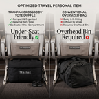 TRAKPAK Travel Duffel